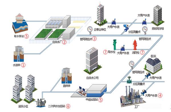 �ǻ�ˮ��ϵ�y